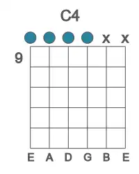Guitar voicing #0 of the C 4 chord